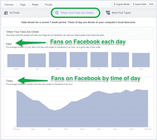 facebook changes - fans online