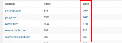 See all the links pointing to a particular domain