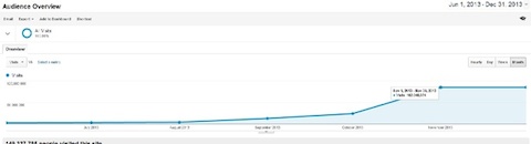 viral nova traffic viral nova traffic