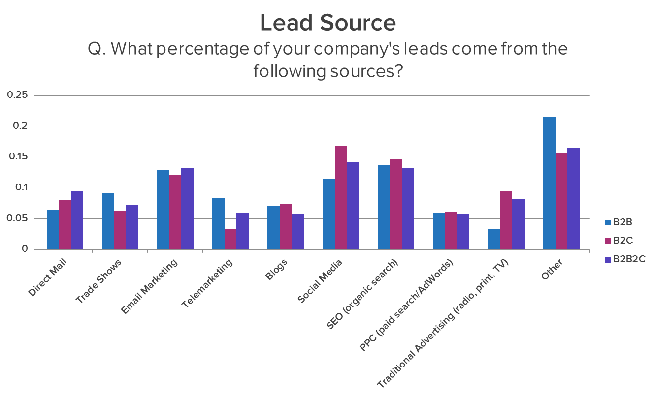 leadsourcegraph1