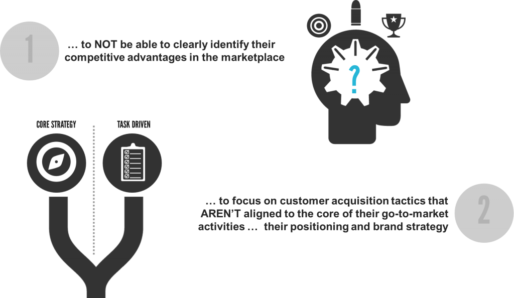 Market Mindshare Challenges for Small to Mid-Size Companies Market Mindshare Challenges for Small to Mid-Size Companies