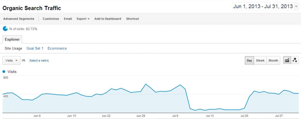 sudden drop