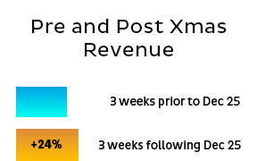 pre-post-xmas-revenue-growth