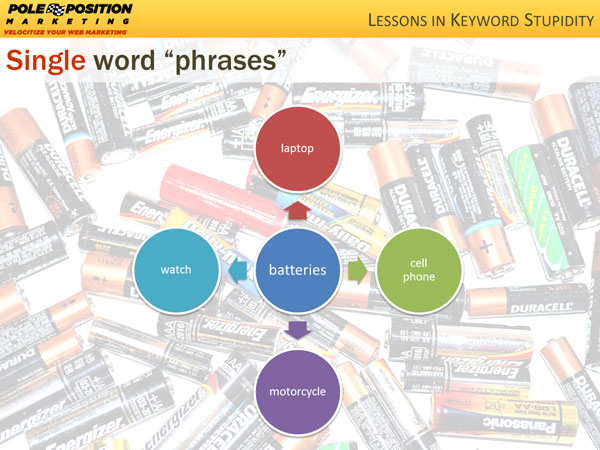 Single Word Phrases 7 Lessons in Keyword Stupidity: How Not to Mess Up Keyword Research