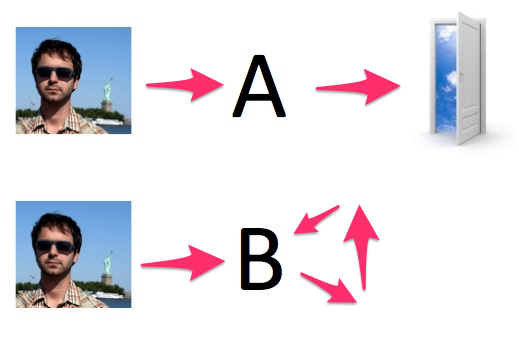 retained_users