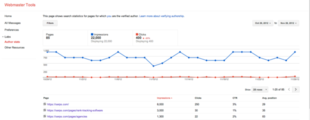 Author stats in Google Webmaster Tools