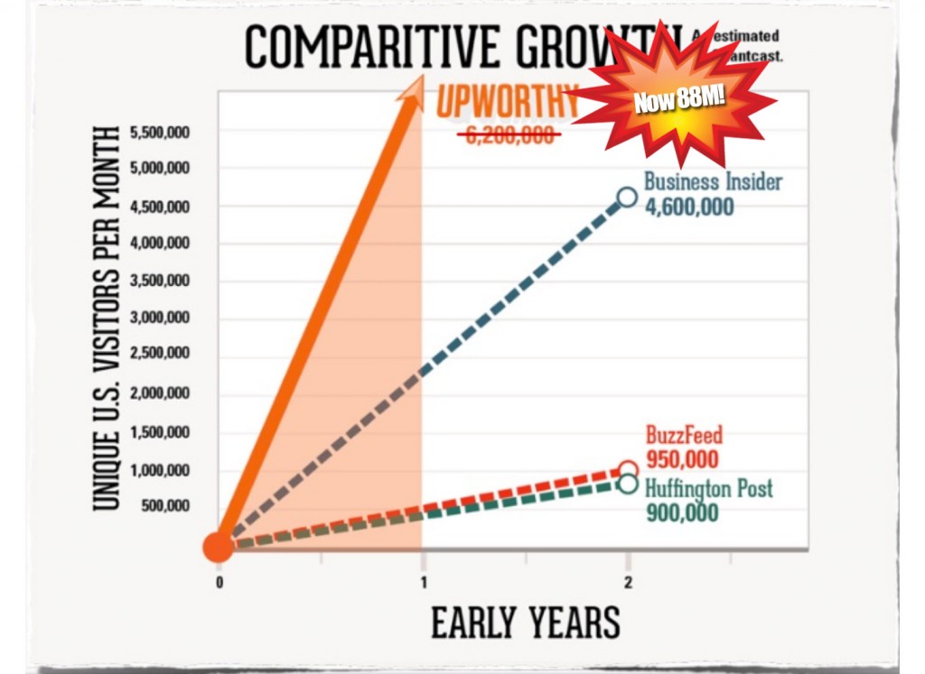 UpworthyGrowth