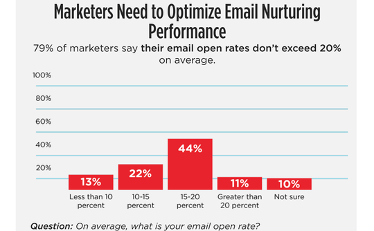 openrate openrate