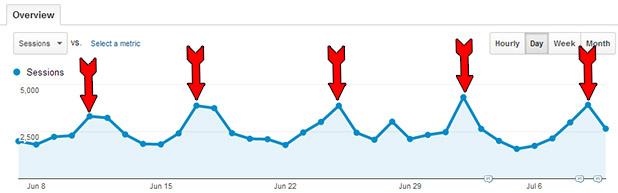 email autoresponder traffic