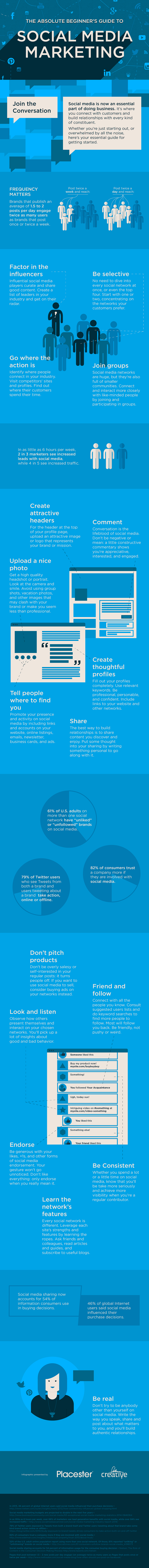 The Absolute Beginner's Guide to Social Media Marketing - #Infographic #socialmedia #marketing The Complete Guide to Social Media Marketing - #Infographic #socialmedia #marketing