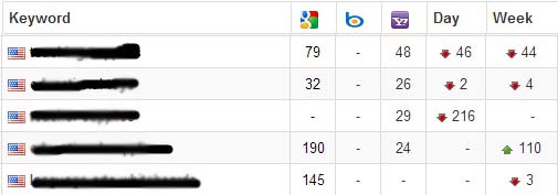 rankings-after-penguin-2-1