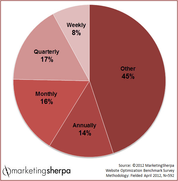 View Chart Online