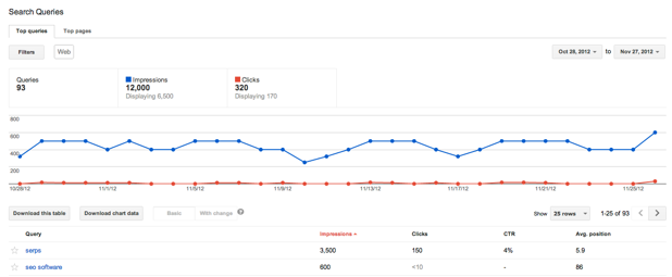 google webmaster tools search queries