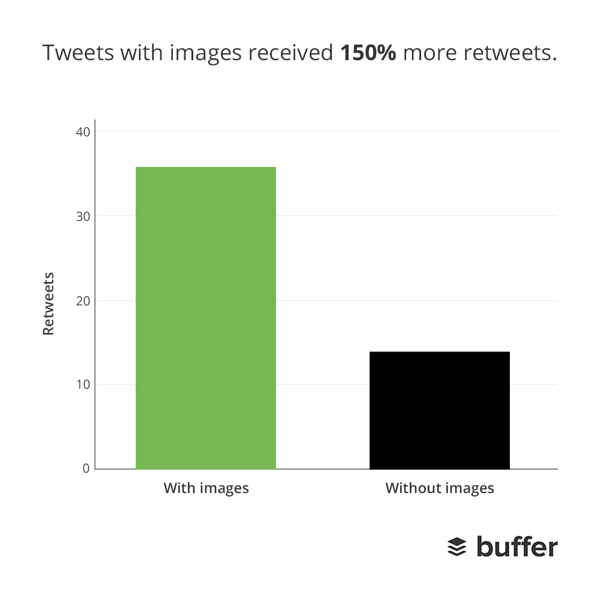 twitter photos in tweets