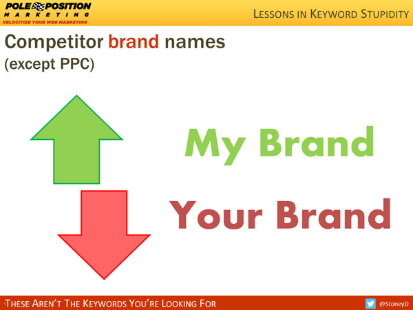 Competitor Brand Names 7 Lessons in Keyword Stupidity: How Not to Mess Up Keyword Research