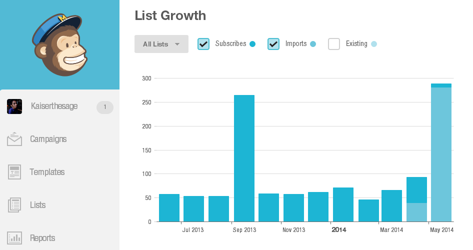 mailchimp