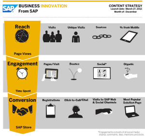 goals for content marketing