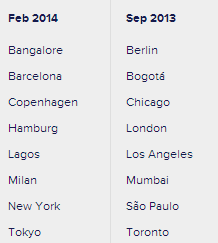 10 Digital Marketing Conferences That Are Perfect For Newbies social media week 2026 10 Digital Marketing Conferences That Are Perfect For Newbies