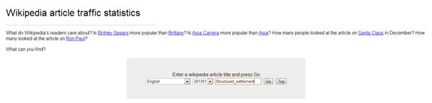 Using Wikipedia traffic statistics as a keyword tool