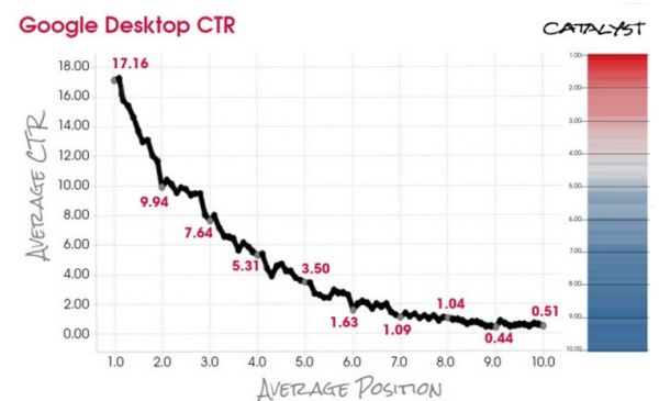 Google_Desktop_CTR