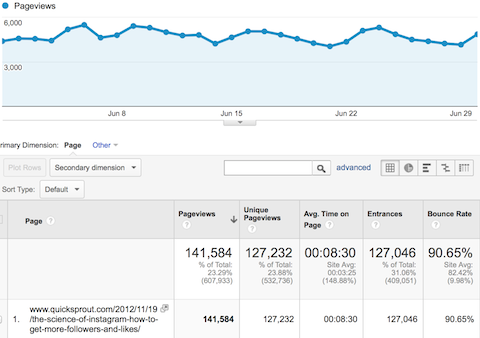 instagram traffic