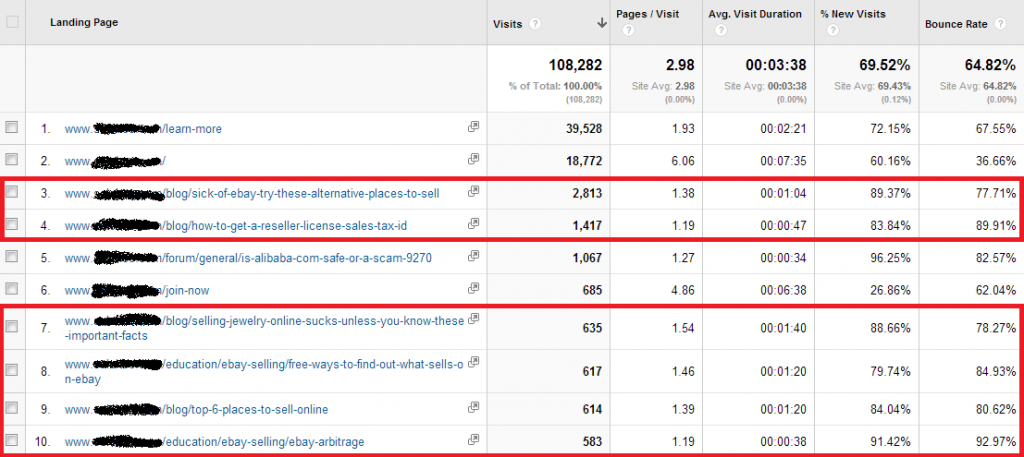 landing pages