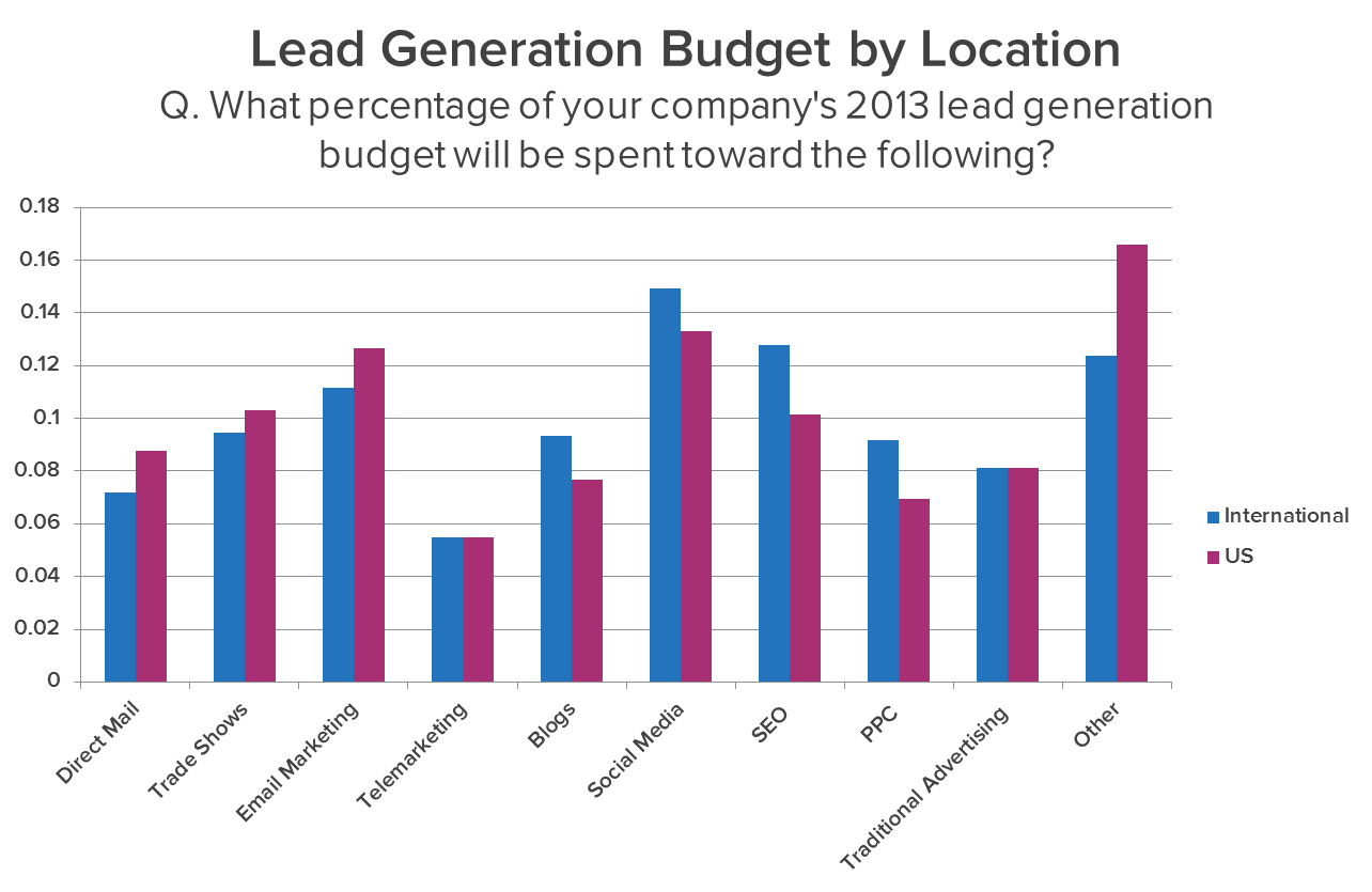 lead-graph-8