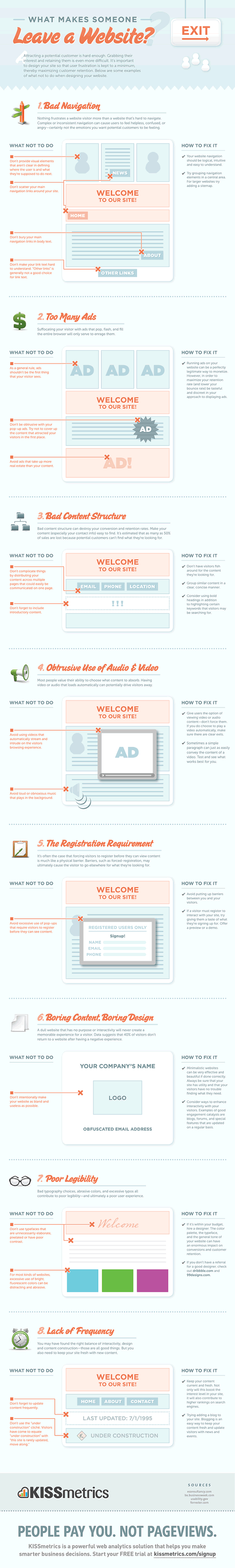 KISSmetrics - Why people leave your website KISSmetrics - Why people leave your website