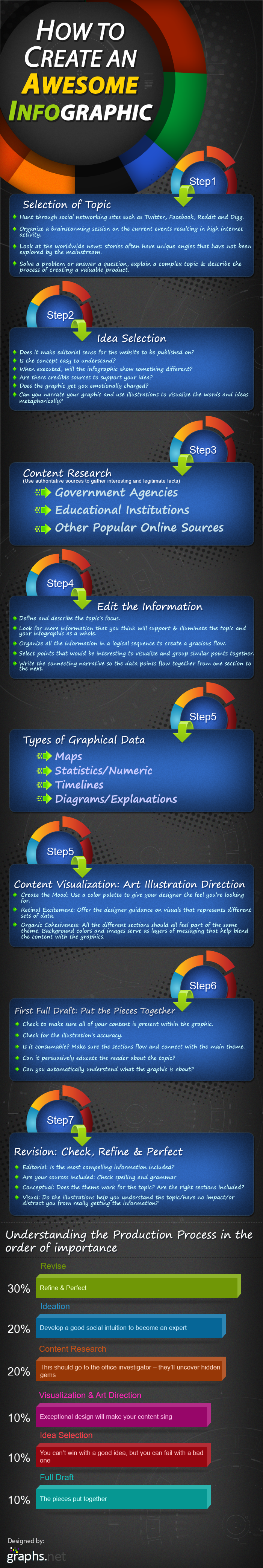 How to create an infographic It means engaging first and selling second