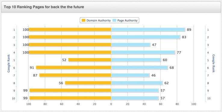 Image via Moz