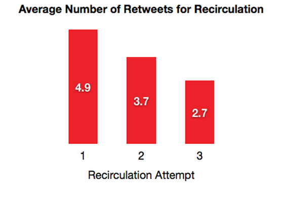 Multiple shares - retweets