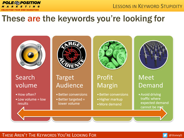 These are the keywords youre looking for 7 Lessons in Keyword Stupidity: How Not to Mess Up Keyword Research