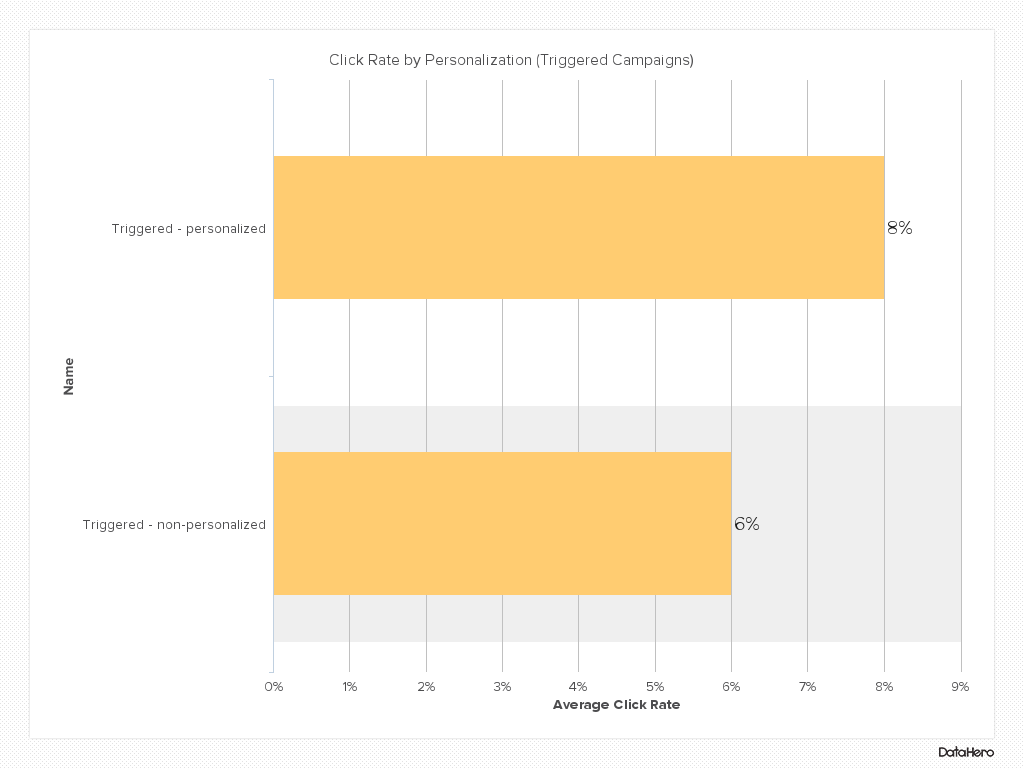 Click Rate