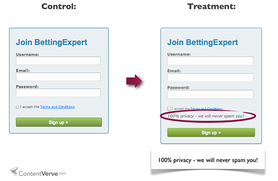 Lead gen examples: Spam
