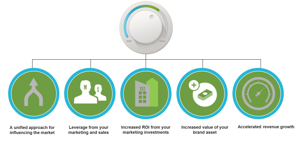 Positioning and Brand Strategy Impact Positioning and Brand Strategy Impact