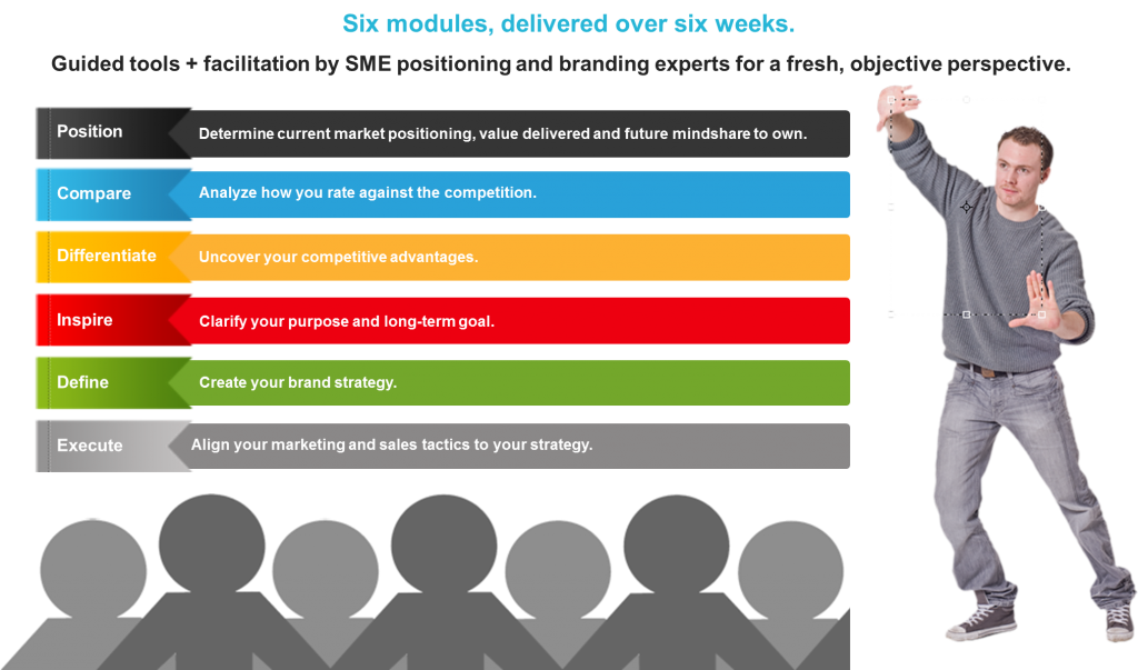 Positioning and Brand Strategy for Small to Mid-Size Businesses Positioning and Brand Strategy for Small to Mid-Size Businesses