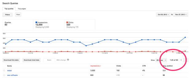 google webmaster tools top queries