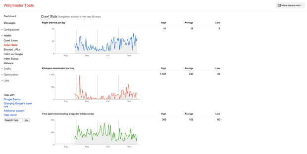 google webmaster tools crawl stats