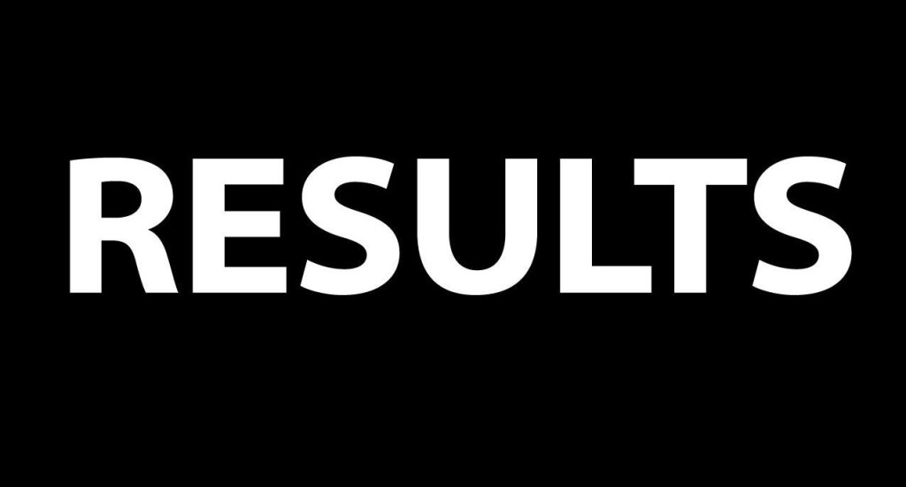 results