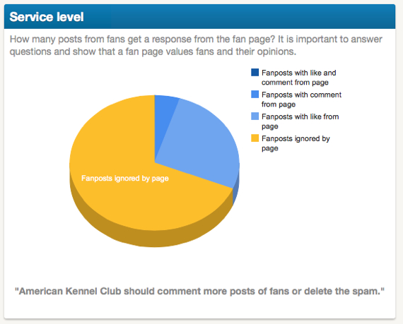 fanposts