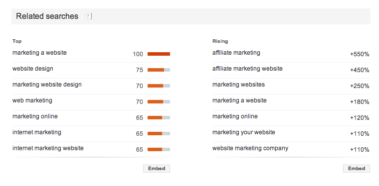  5 Ways to Find Keywords That Deliver Superior Web Marketing Results