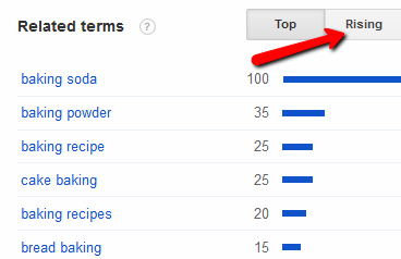 baking-related terms-rising