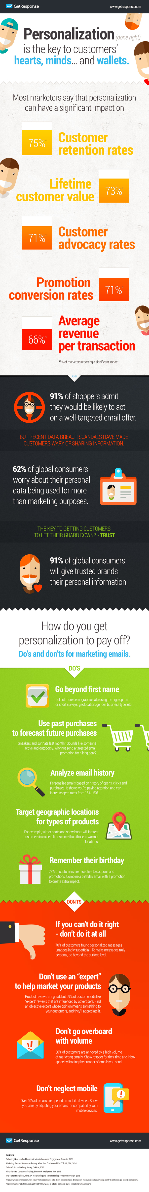 Personalization - the key to customers' hearts, minds and wallets