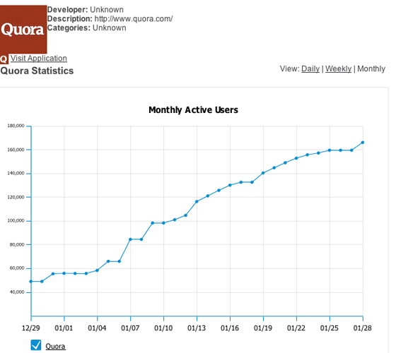 Lead gen examples: Quora