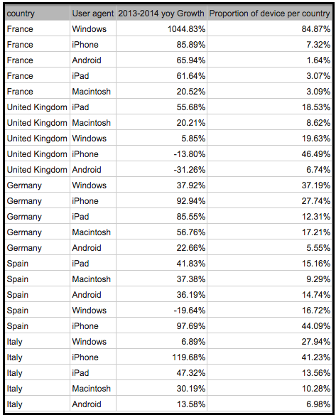 Email trends in the EU5 countries