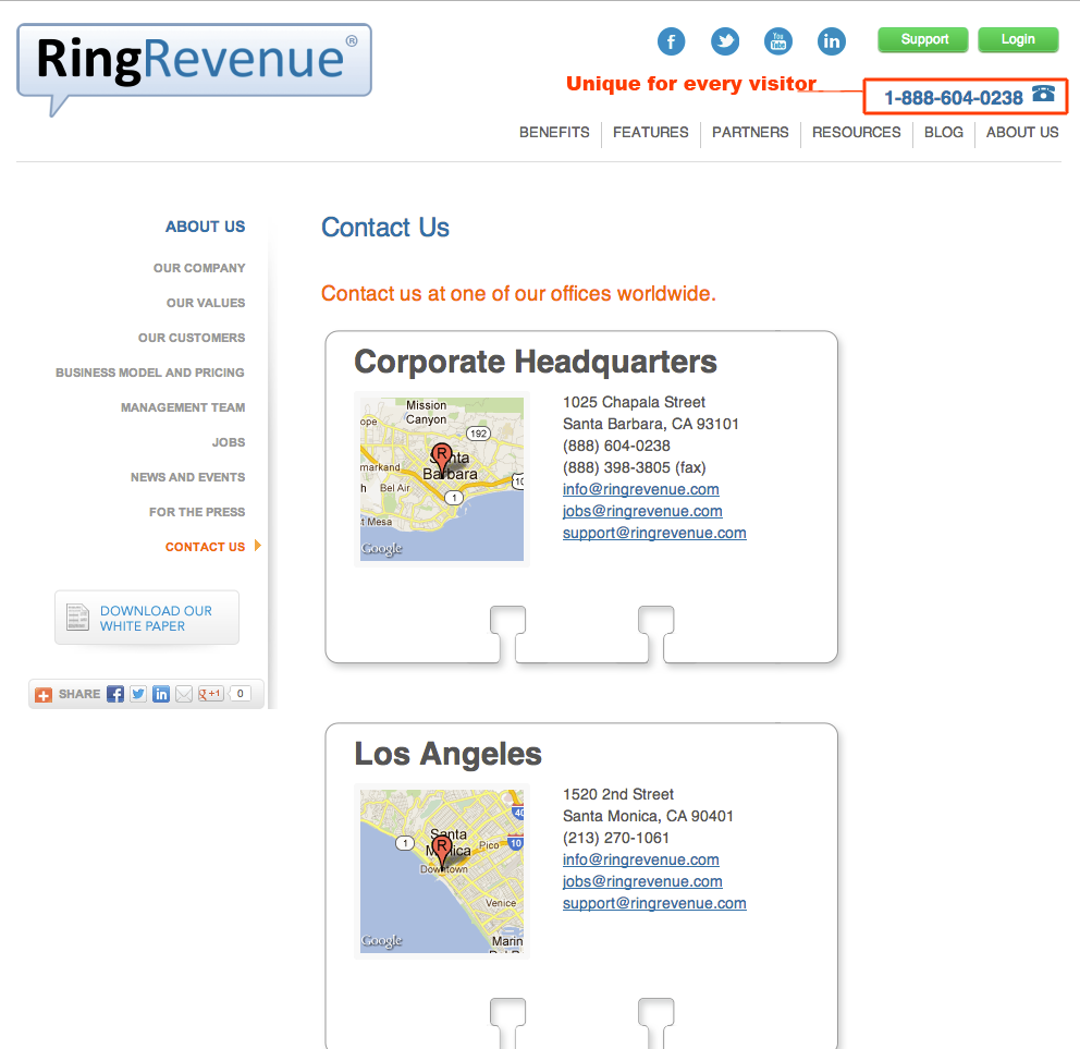 Ring-Revenue