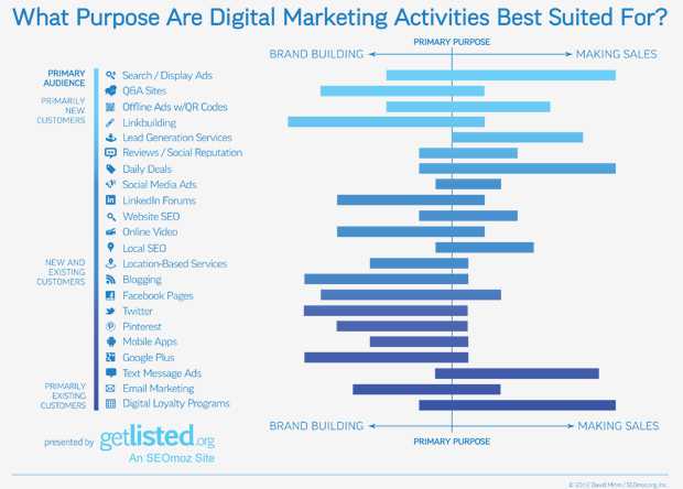 marketing_purposes