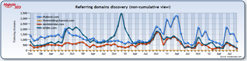 majesticseo-inboundlinks