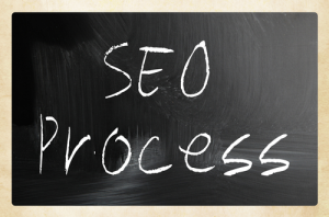 SEO Process
