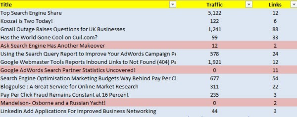 Content Analysis